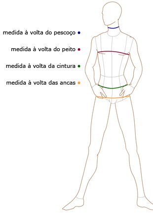 Medidas Gerais