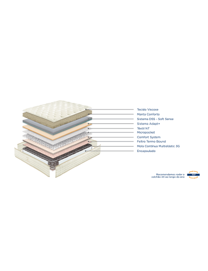 imagem de Colchão Eternity Multi 2