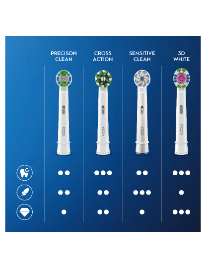 imagem de Recargas para Escova Dentes Elétrica Oral-B Sensitive Clean 6 Unidades3