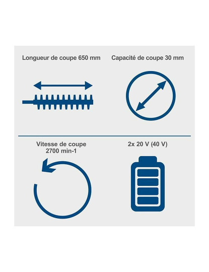 imagem de Corta-sebes Scheppach BC-HT720-X3